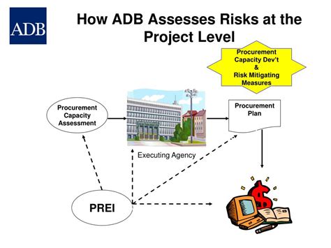 jdel peoplecore|Welcome to the ADB Management System.